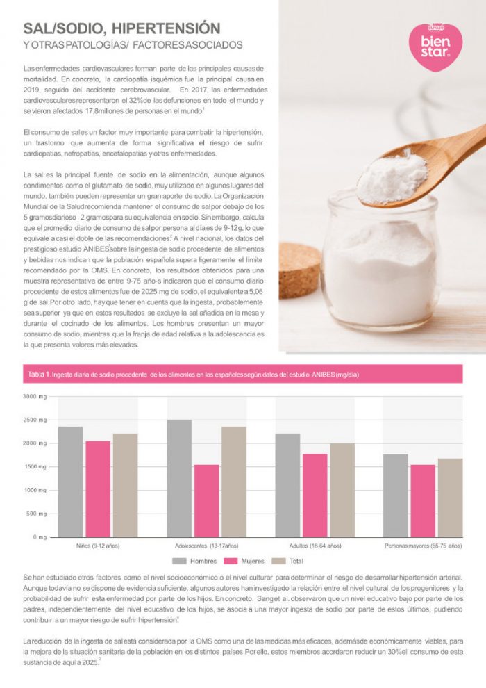 Sal/Sodio, hipertensión y otras patologías/factores asociados